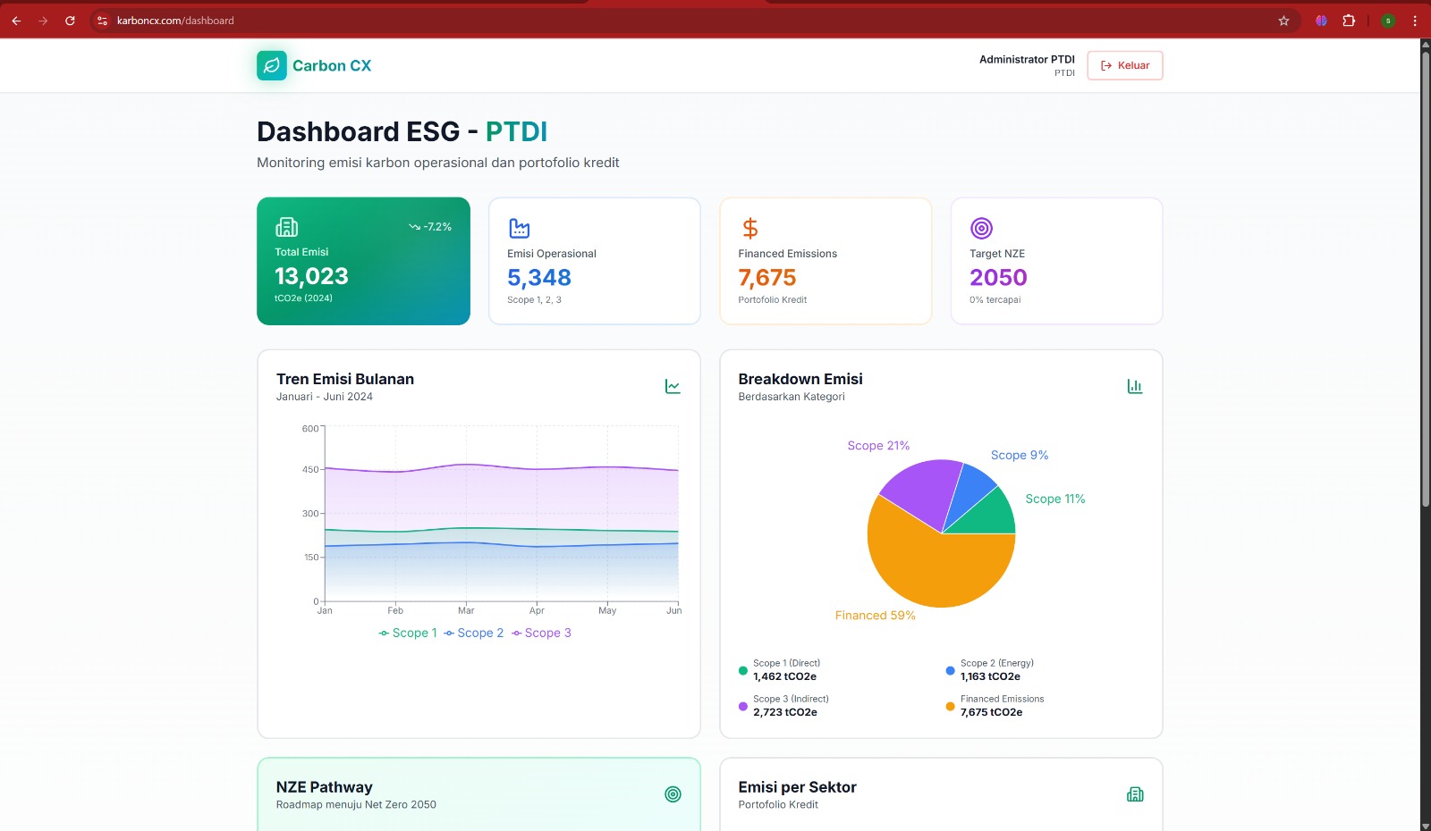 Website Carbon Tracking Perbankan - Gambar 2